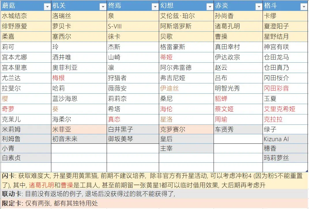 高能手办团