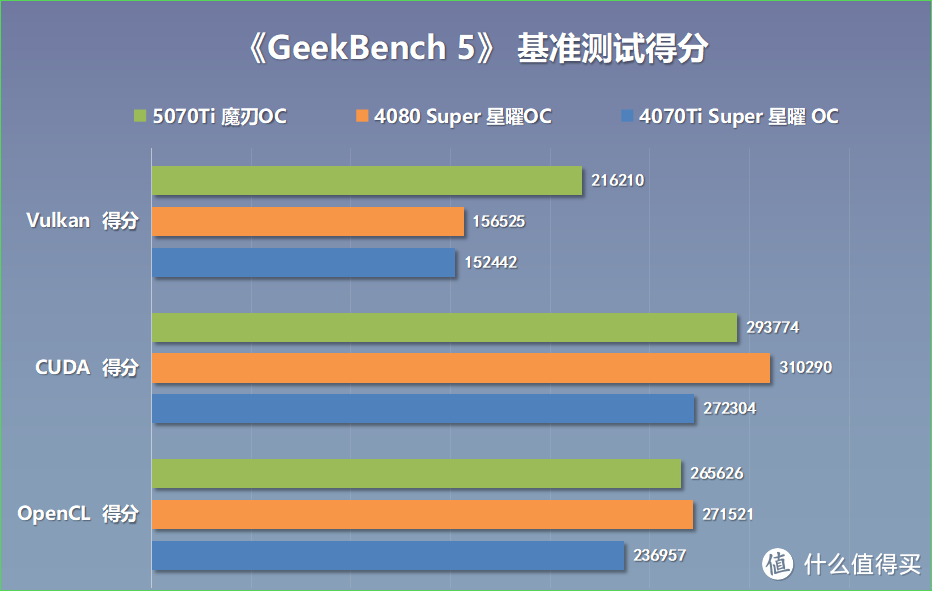 可能是性价比最高的RTX50显卡？5070Ti魔刃OC搭配9700X装机实测