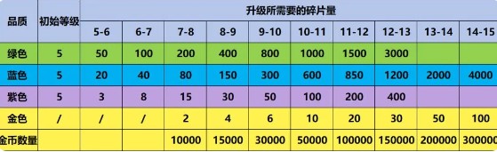 爆炸奇兵最新版本手游下载