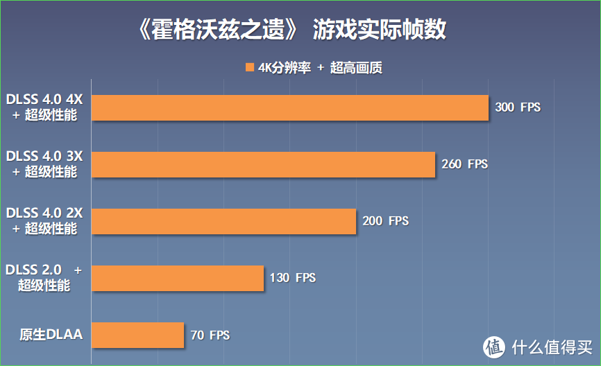 可能是性价比最高的RTX50显卡？5070Ti魔刃OC搭配9700X装机实测