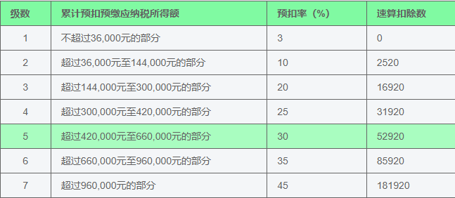 个税APP下载安装官方免费版税率表2023·1