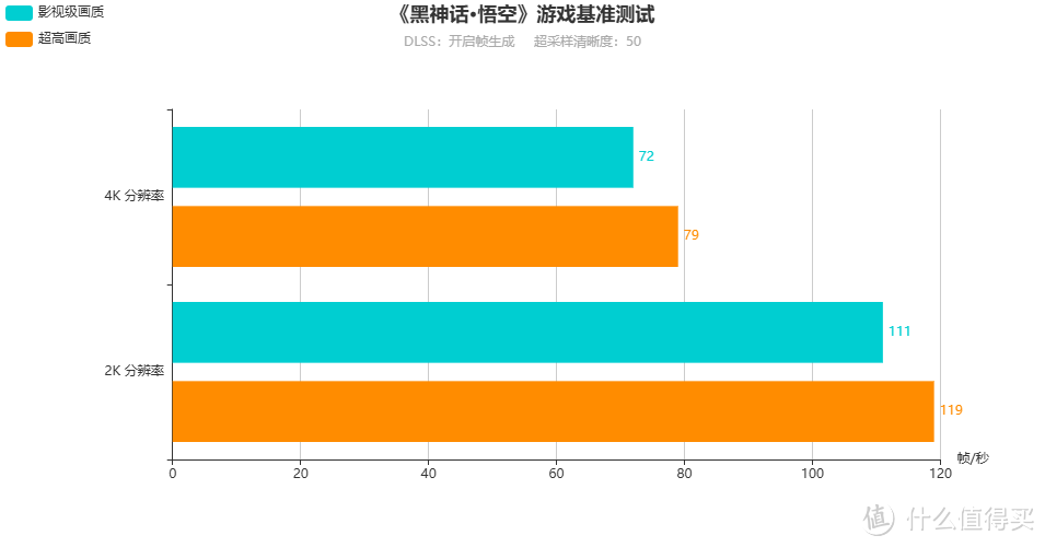 可能是性价比最高的RTX50显卡？5070Ti魔刃OC搭配9700X装机实测