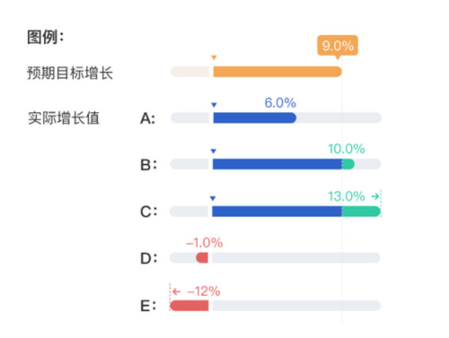 数据监测表格说明配图1