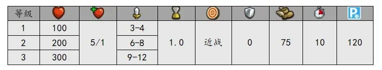 王国保卫战复仇zeta版