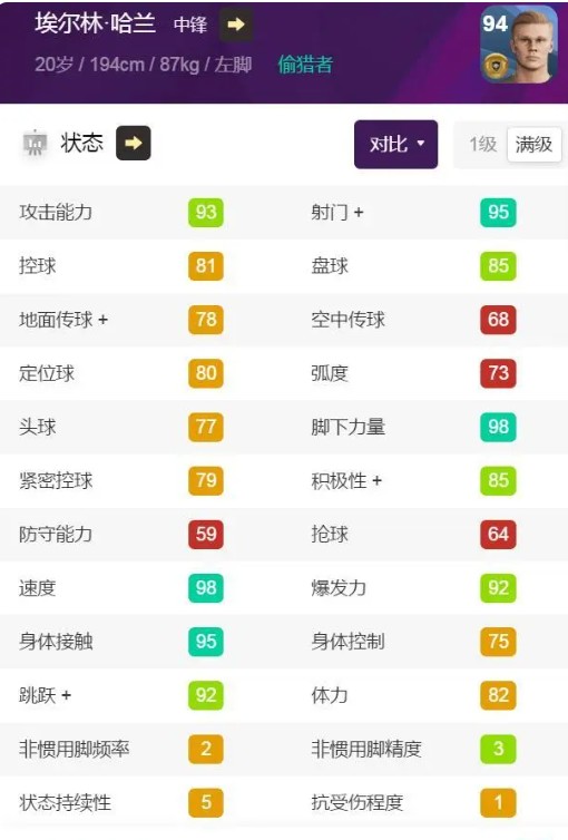 使用方法7