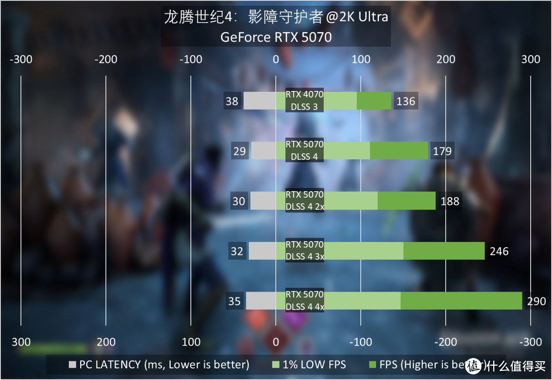 NVIDIA GeForce RTX 5070首发评测：2K高帧游戏不是梦