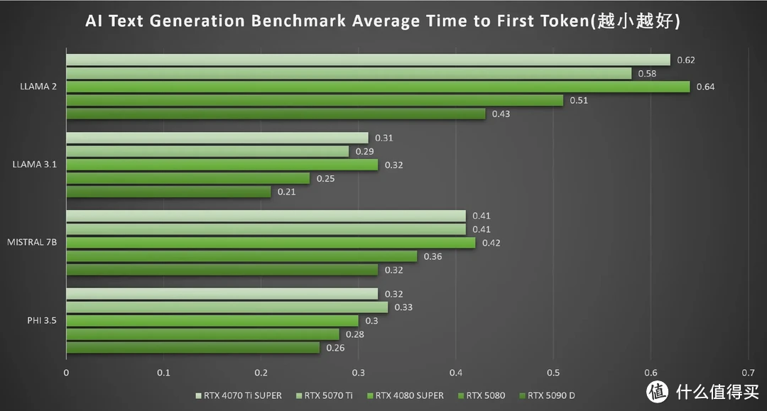 DLSS 4加持，畅玩4K 七彩虹iGame RTX 5070 Ti Vulcan OC 16GB