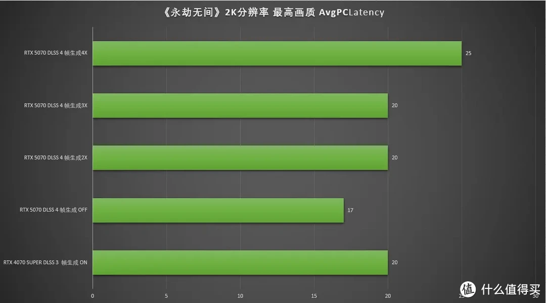 DLSS4加持的全新2K卡皇，七彩虹iGame RTX 5070 Ultra W OC 12GB