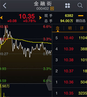 大智慧app官方版自选股添加教程截图4