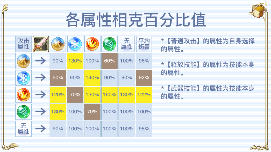 飘流幻境新世界