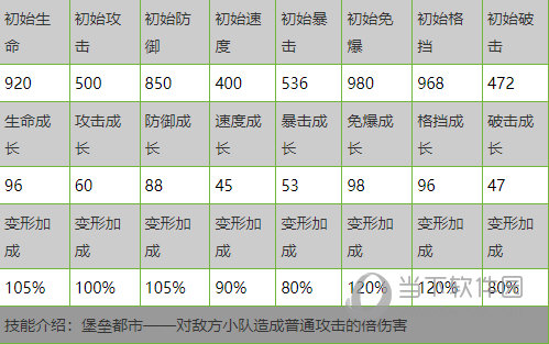 变形金刚地球之战九游版