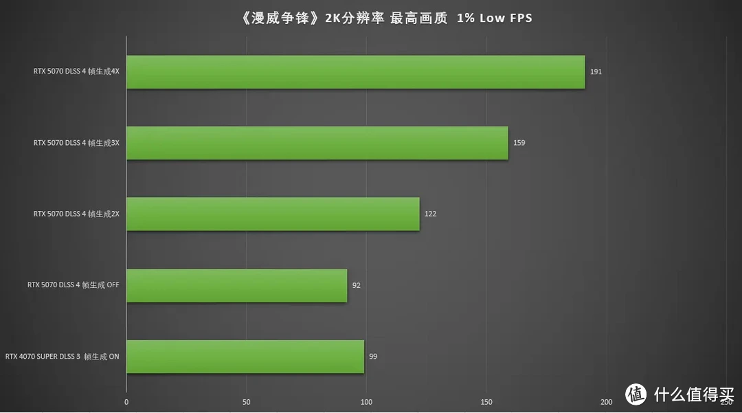 DLSS4加持的全新2K卡皇，七彩虹iGame RTX 5070 Ultra W OC 12GB