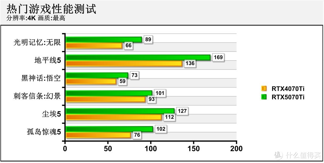 勇战4K无压力 iGame GeForce RTX 5070 Ti Vulcan OC 16GB评测