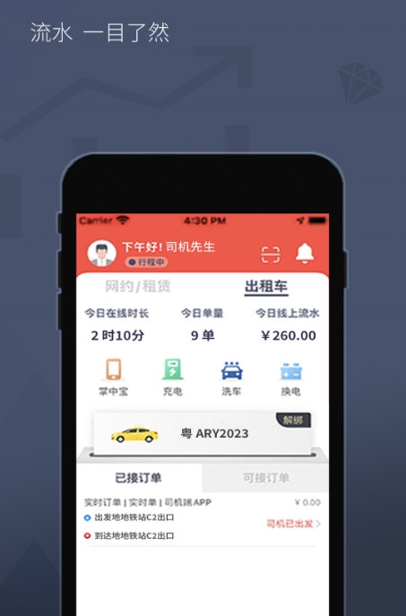 如约出行司机4