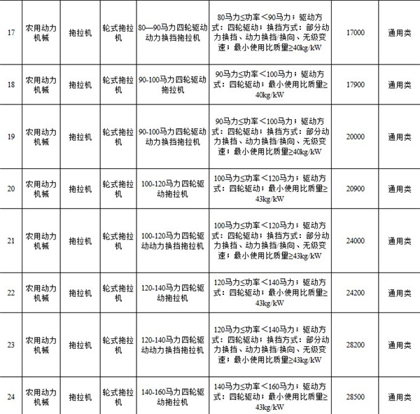 江苏农机补贴app截图7