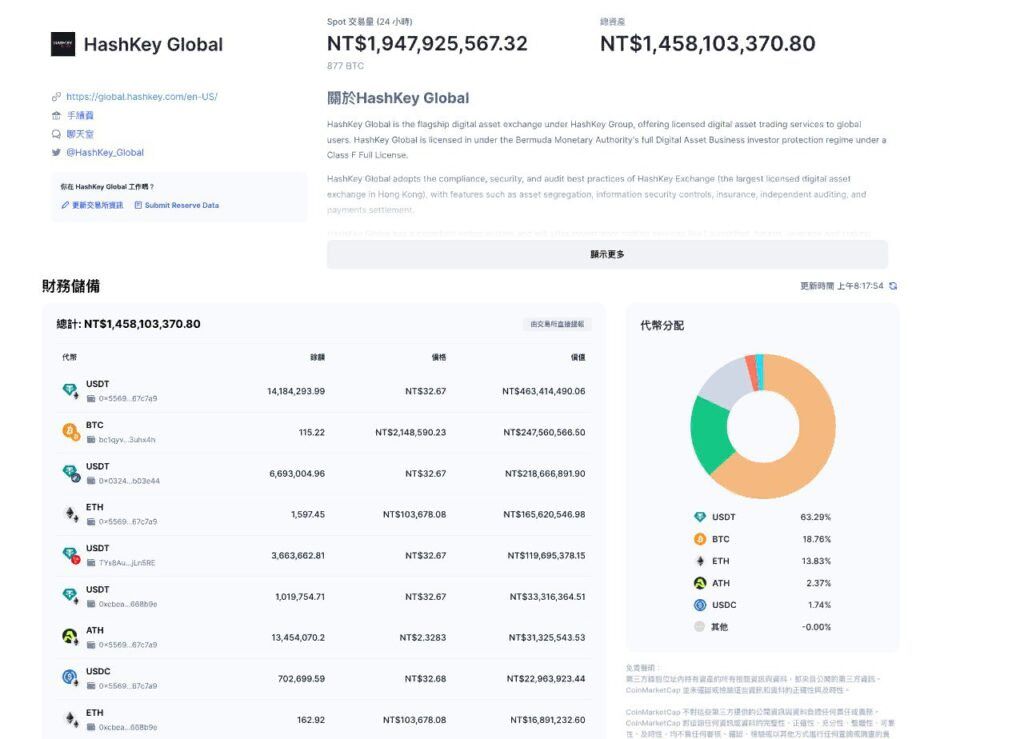 Hashkey 交易所资产储备证明_图2