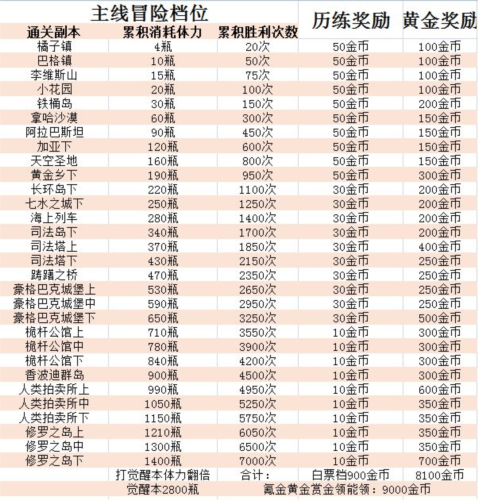 航海王强者之路360版