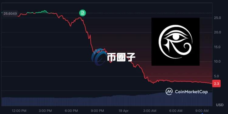 Richard Teng：币安将彻查音乐Web3黑马币RAVE市场不当行为！Bitget表示同步跟进调查