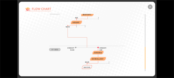 大学助教生活