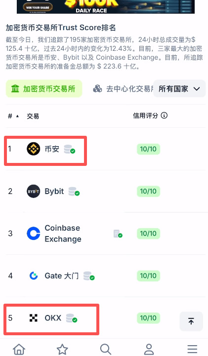 欧易OKX买卖比特币新手完整流程教学（从入金、交易BTC到出金）