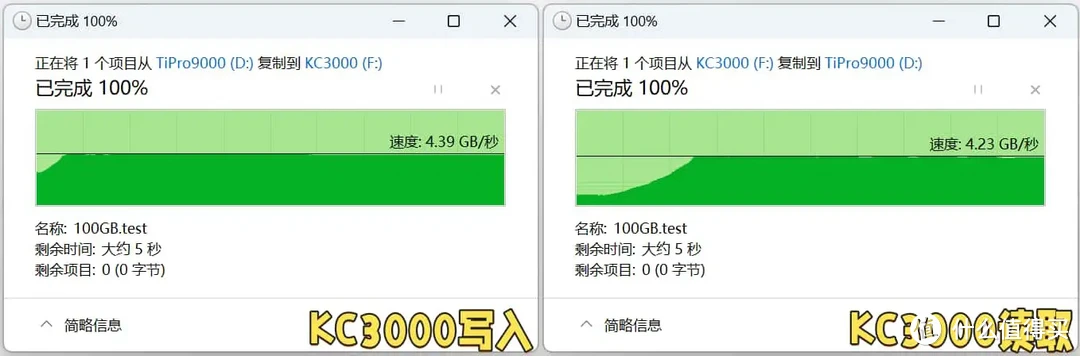 疾风知劲速，良机正逢时：经典Gen4旗舰固态，金士顿KC3000评测