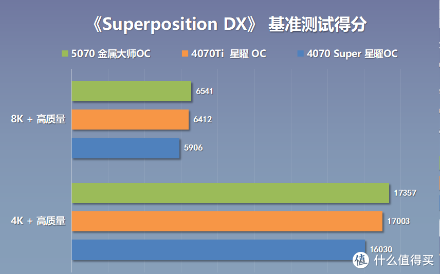 打造年轻人的第一台鸥翼门超跑主机，RTX5070金属大师OC显卡测评