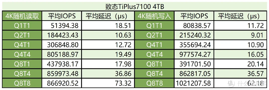 开学季固态硬盘怎么选？实测对比+选购思路一文搞定