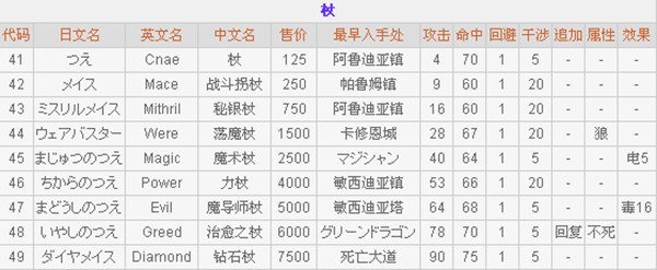 最终幻想2重制版
