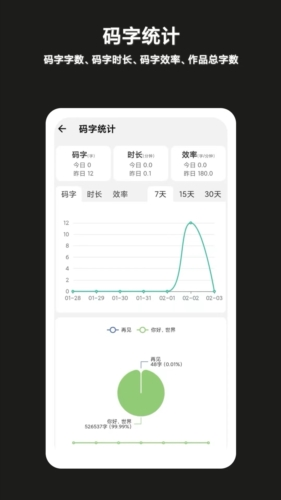 闭关写作