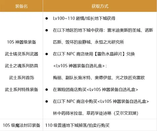 地下城与勇士起源