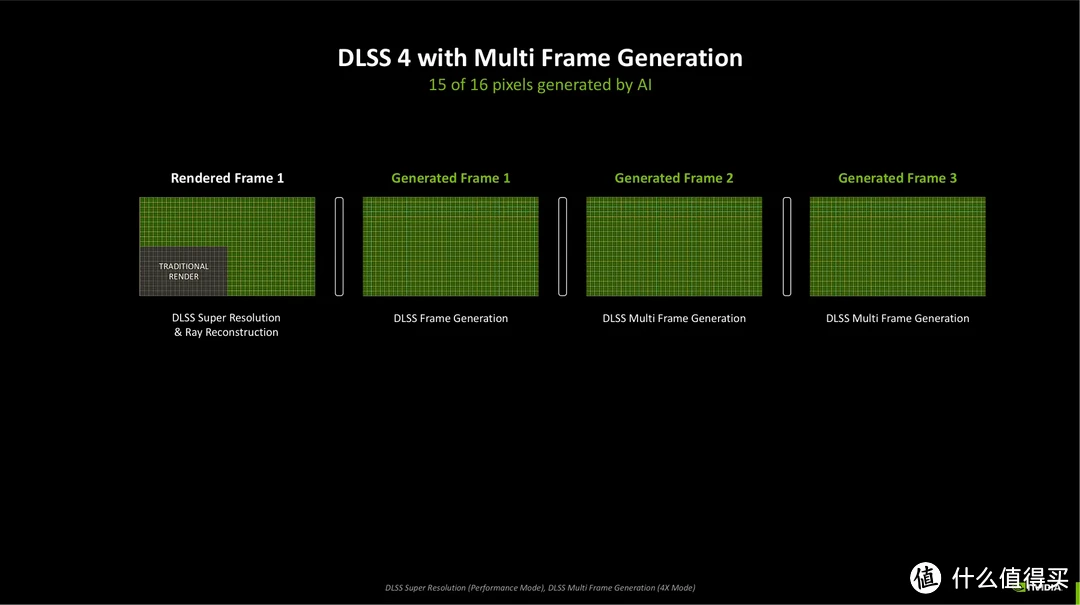 DLSS 4加持，畅玩4K 七彩虹iGame RTX 5070 Ti Vulcan OC 16GB