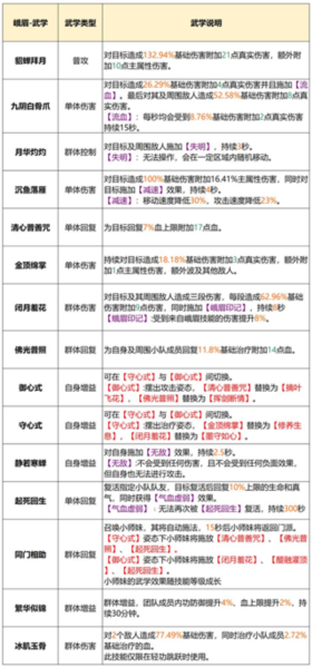 天龙八部2飞龙战天17