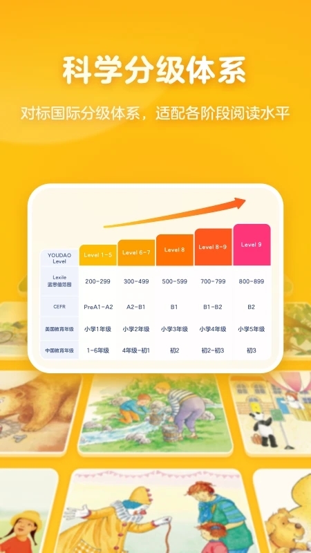 有道天天读APP1