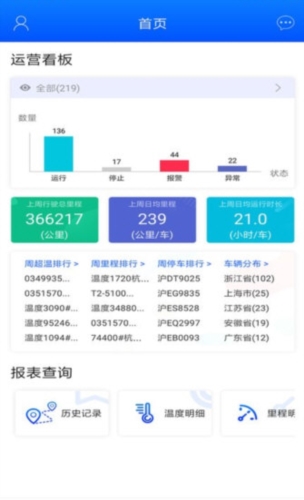 捷依一键管车