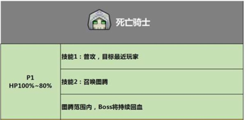 奶块oppo版巨龙之战秘境攻略4