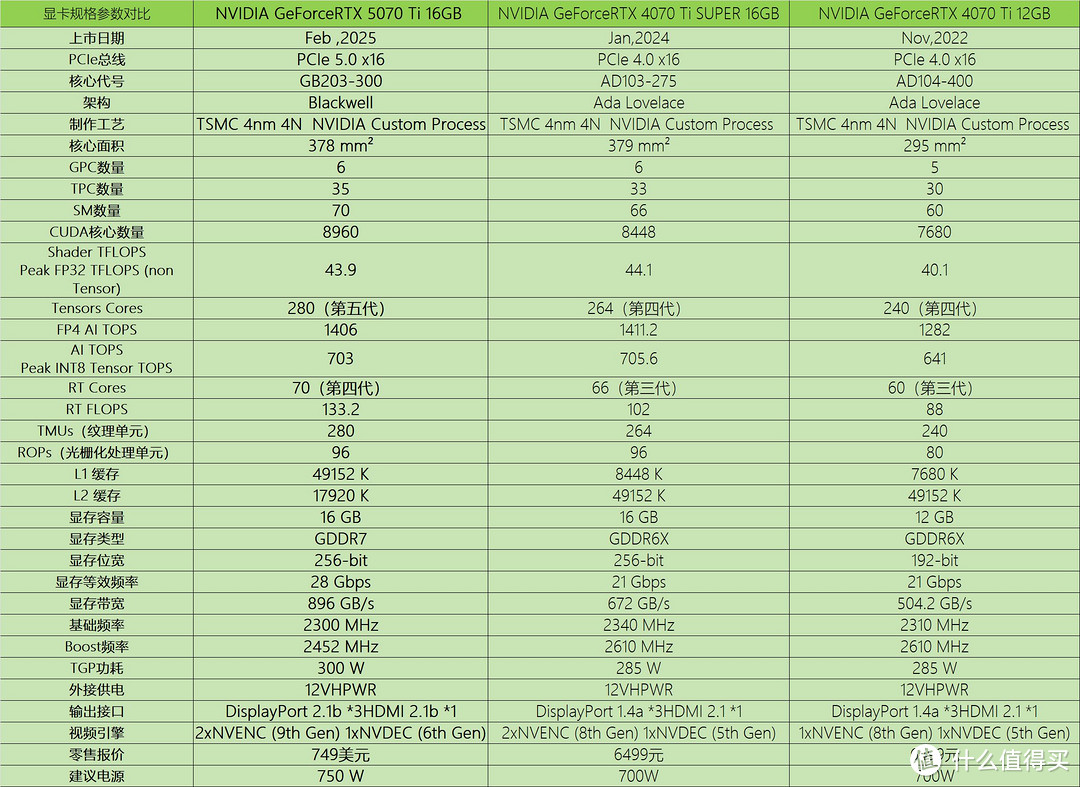 勇战4K无压力 iGame GeForce RTX 5070 Ti Vulcan OC 16GB评测