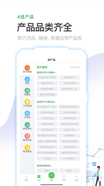 医药行2