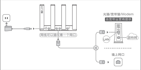 路由器线路连接截图1
