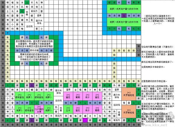 新手向全面玩法攻略截图2