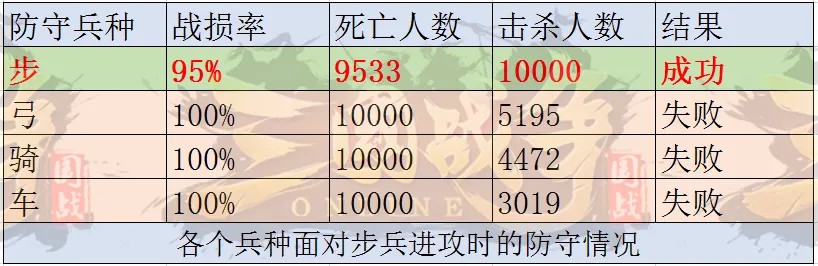 三国战争