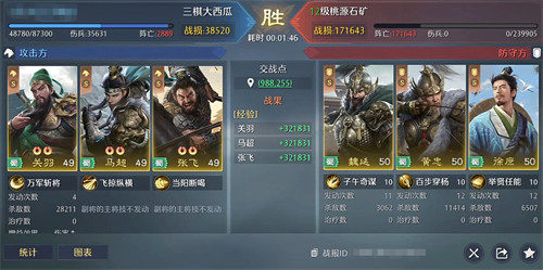 九牧之野五虎队搭配攻略5