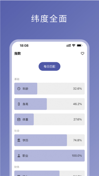 伴侣指数图片