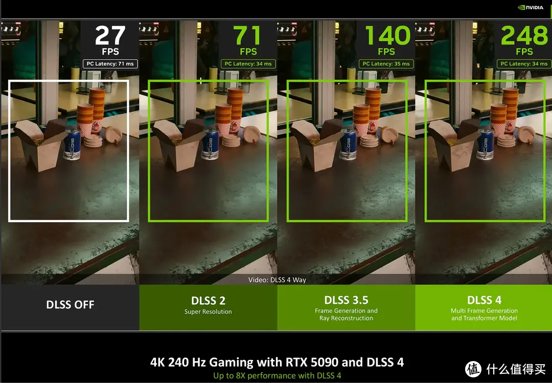 DLSS 4加持，畅玩4K 七彩虹iGame RTX 5070 Ti Vulcan OC 16GB