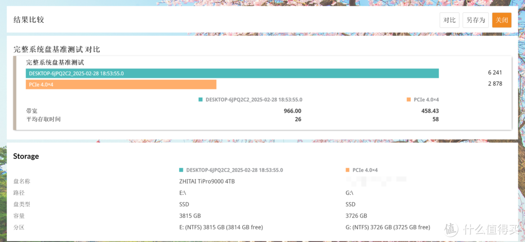 PCIe 5.0 消费级固态硬盘的性能巅峰：致态 TiPro9000 4TB 实测