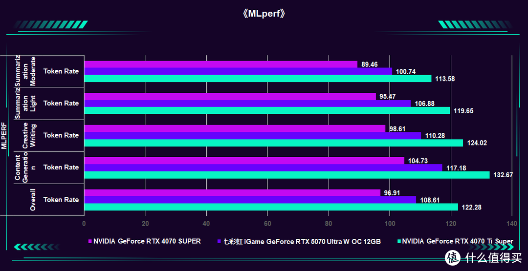 2K通吃 4K可战：七彩虹 iGame GeForce RTX 5070 Ultra W OC 评测