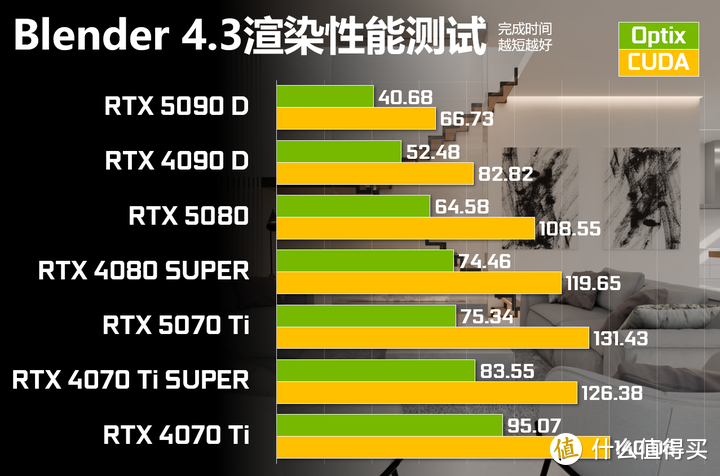 RTX 5070 Ti实测对比RTX 4080 SUPER：95%性能+DLSS4的6299元解法