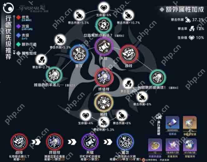 崩坏星穹铁道3.2缇宝行迹加点建议