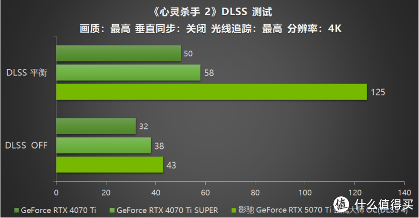 影驰 GeForce RTX 5070 Ti 金属大师 OC评测：DLSS 4超强发挥