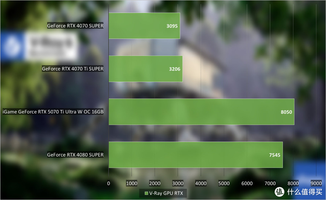 iGame GeForce RTX 5070 Ti Ultra W OC评测：拉满4K游戏战斗力