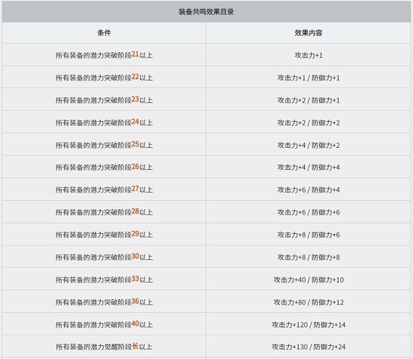 黑色沙漠黑精灵攻略图片14